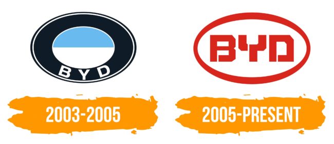 BYD Logo Histoire