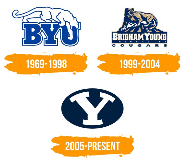 BYU Logo Histoire