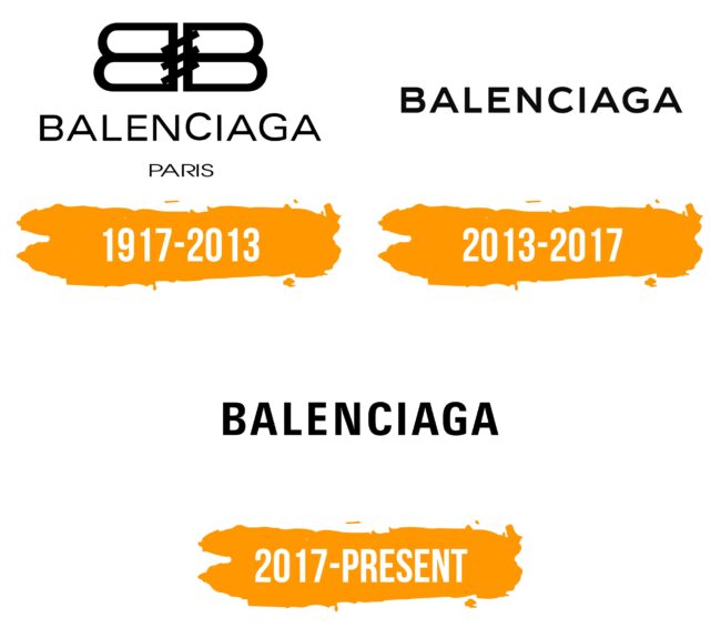 Balenciaga Logo Histoire