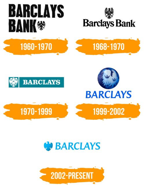 Barclays Logo Histoire