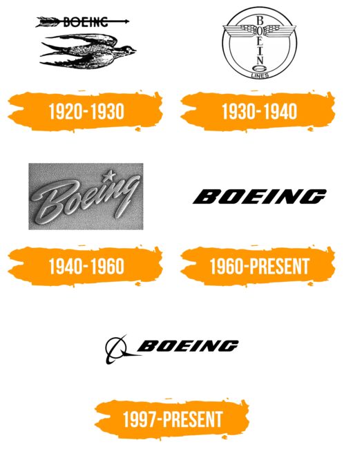 Boeing Logo Histoire