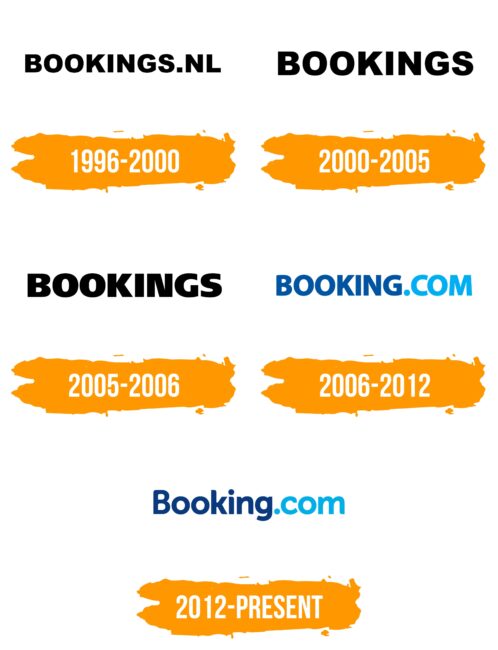 Booking.com Logo Histoire