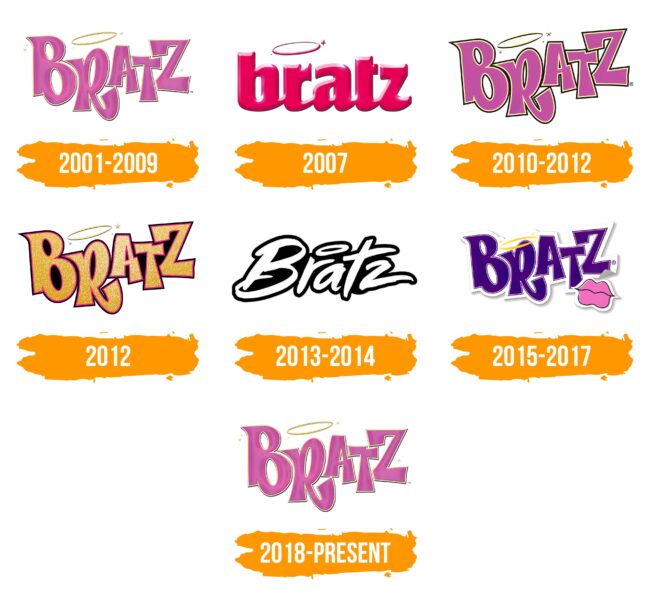 Bratz Logo Histoire