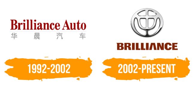Brilliance Logo Histoire