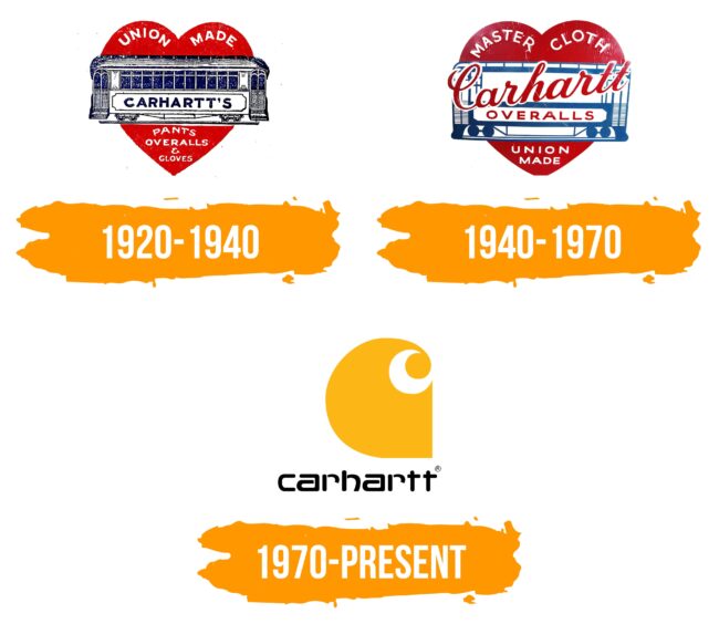 Carhartt Logo Histoire