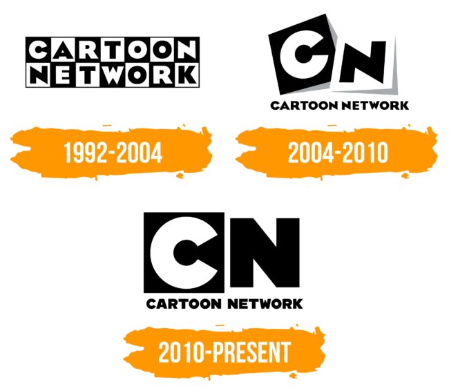 Cartoon Network Logo Histoire