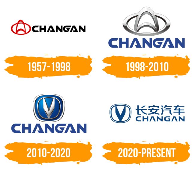 Changan Logo Histoire