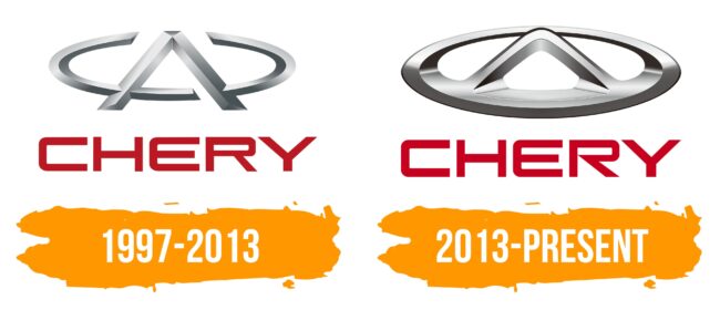 Chery Logo Histoire