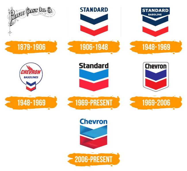 Chevron Logo Histoire