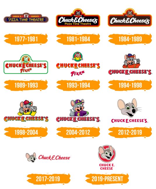 Chuck E. Cheese Logo Histoire