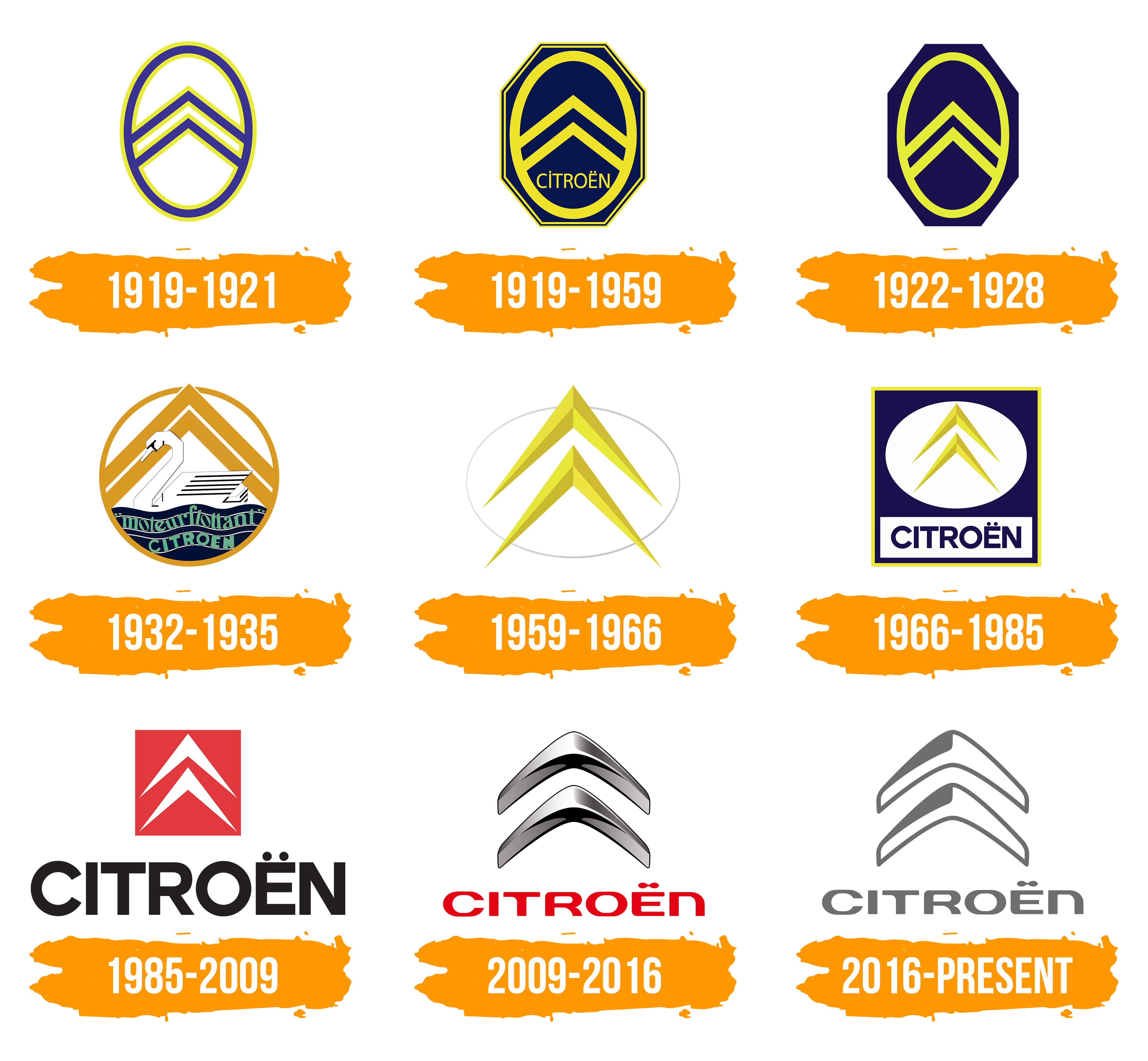 Citroën marque Nouveau logo voiture symbole avec Nom noir