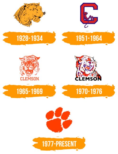 Clemson University Logo Histoire