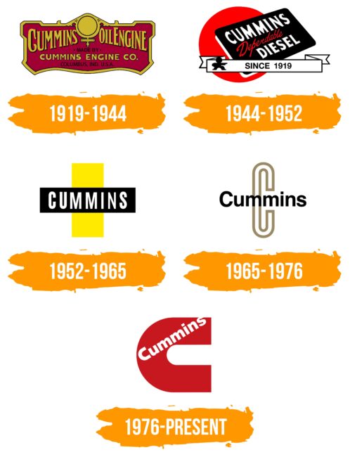 Cummins Logo Histoire