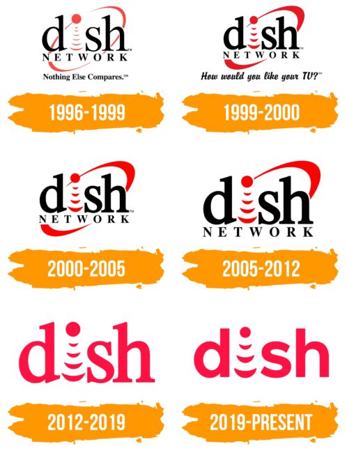 DISH Network Logo Histoire