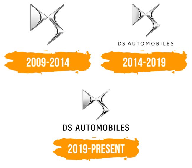 DS Logo Histoire