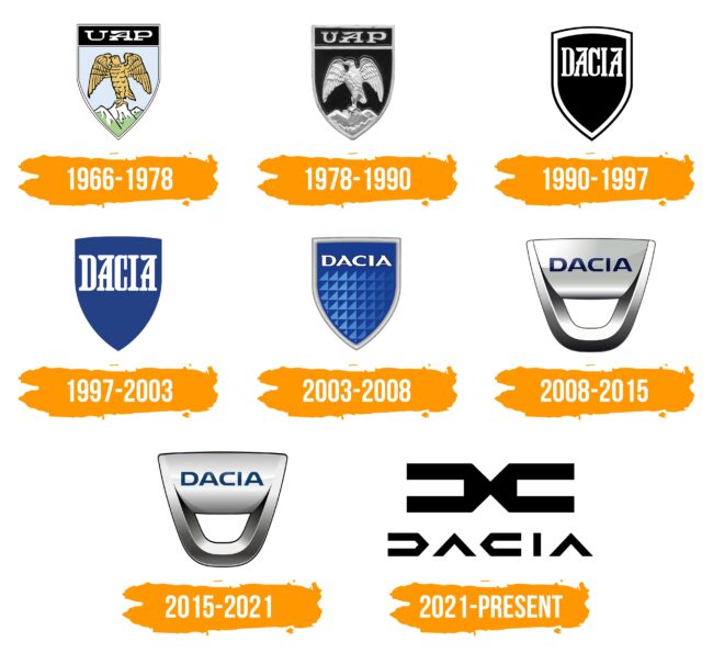Dacia Logo Histoire