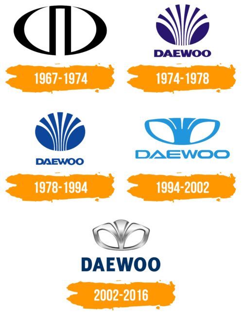 Daewoo Logo Histoire