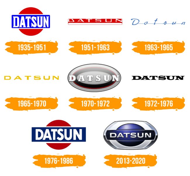 Datsun Logo Histoire