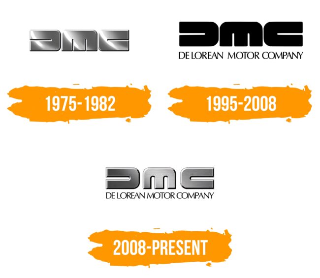 DeLorean DMC Logo Histoire