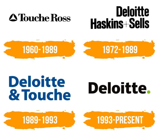 Deloitte Logo Histoire