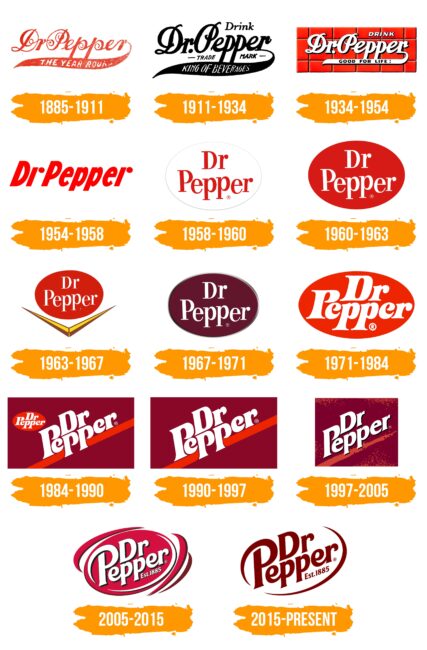Dr Pepper Logo Histoire