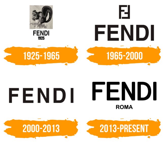 Fendi Logo Histoire