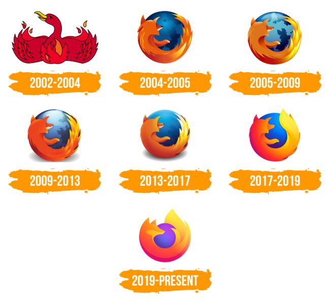 Firefox Logo Histoire