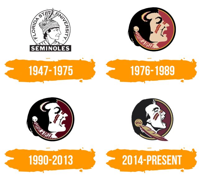 Florida State Seminoles Logo Histoire