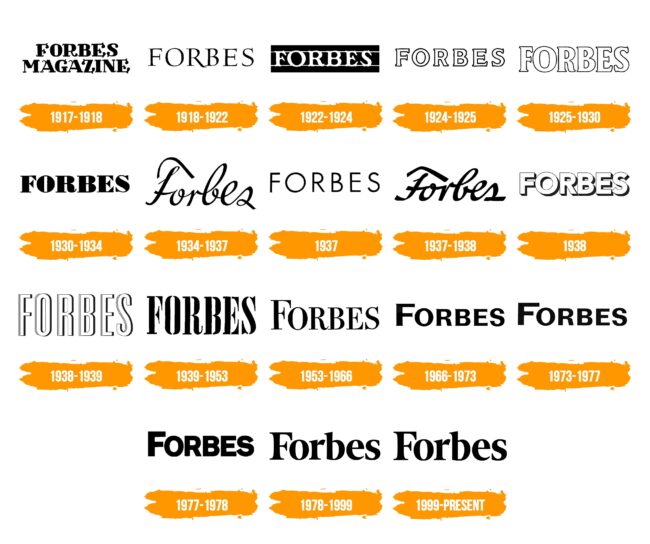Forbes Logo Histoire