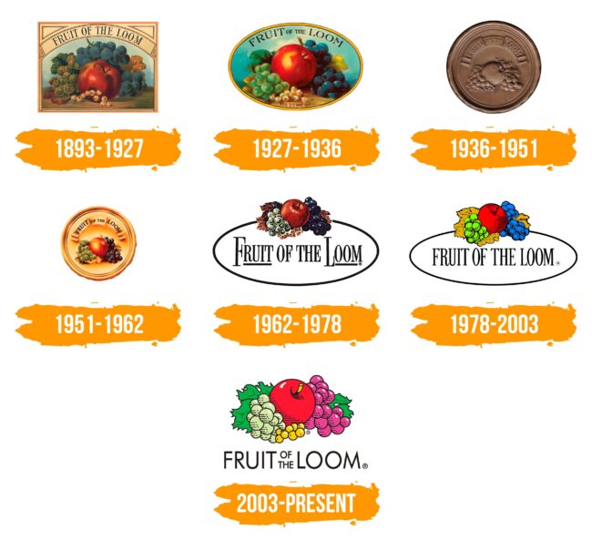 Fruit of the Loom Logo Histoire