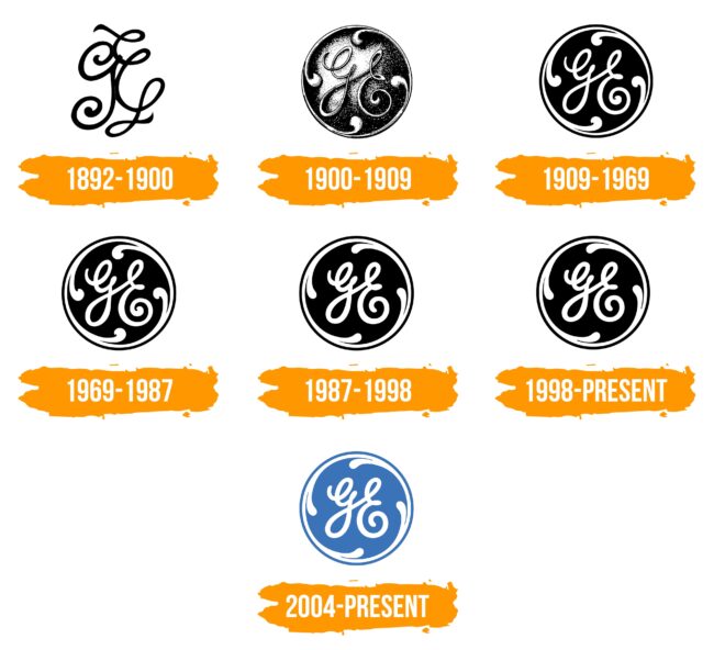 GE Logo Histoire