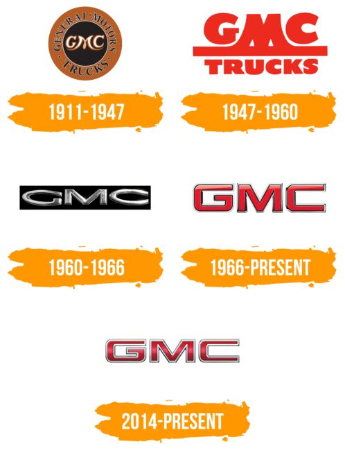 GMC Logo Histoire