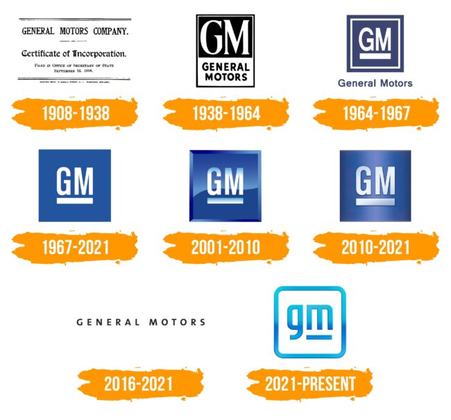 General Motors Logo Histoire