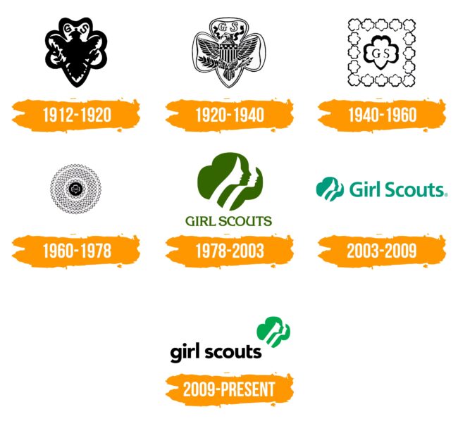 Girl Scout Logo Histoire