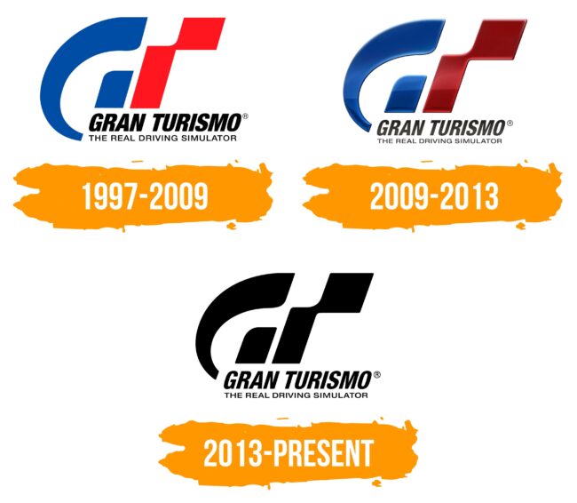 Gran Turismo Logo Histoire