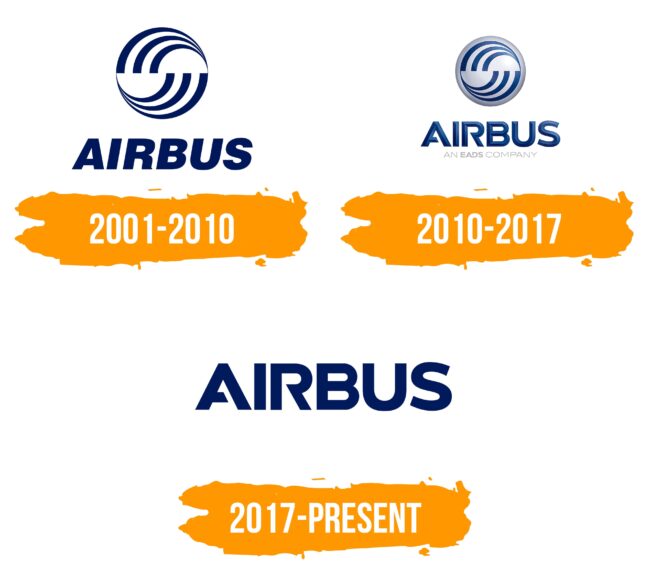 Airbus Logo Histoire
