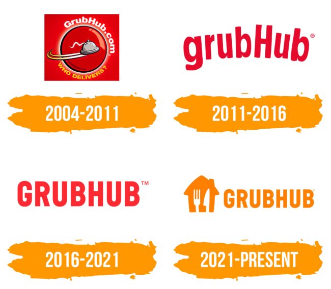 Grubhub Logo Histoire
