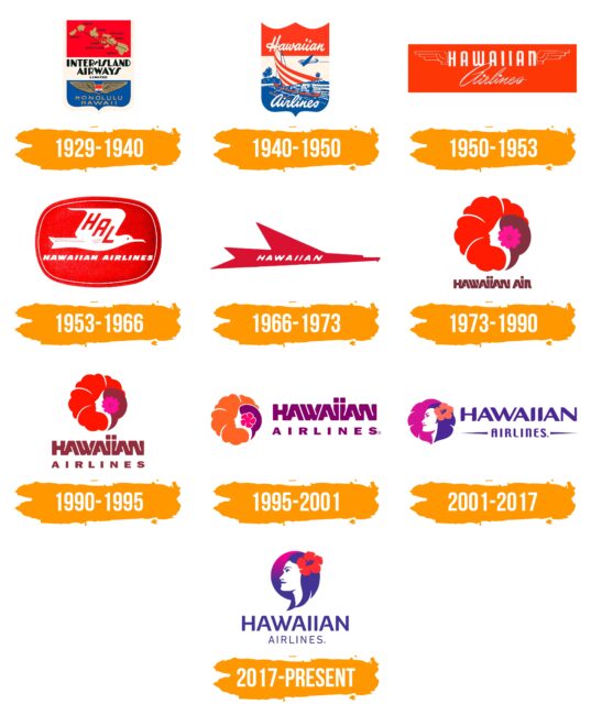 Hawaiian Airlines Logo Histoire