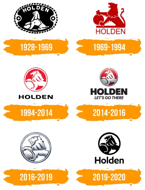 Holden Logo Histoire