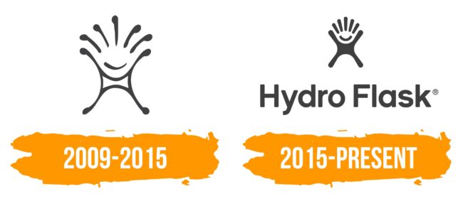 Hydro Flask Logo Histoire