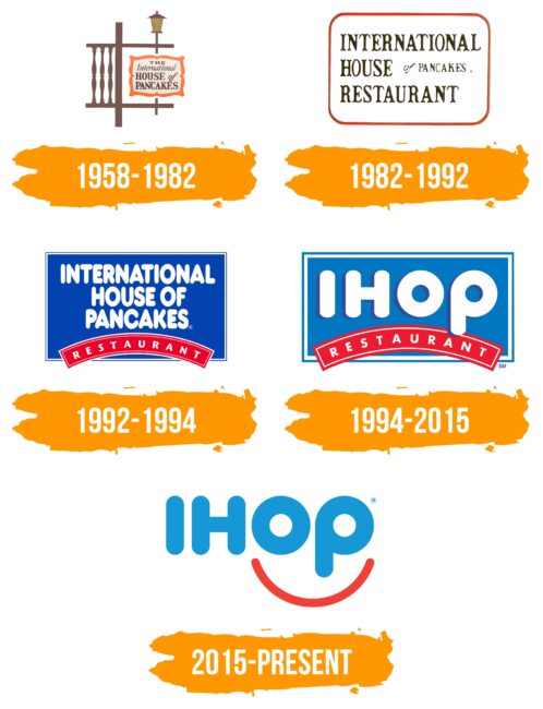 IHOP Logo Histoire