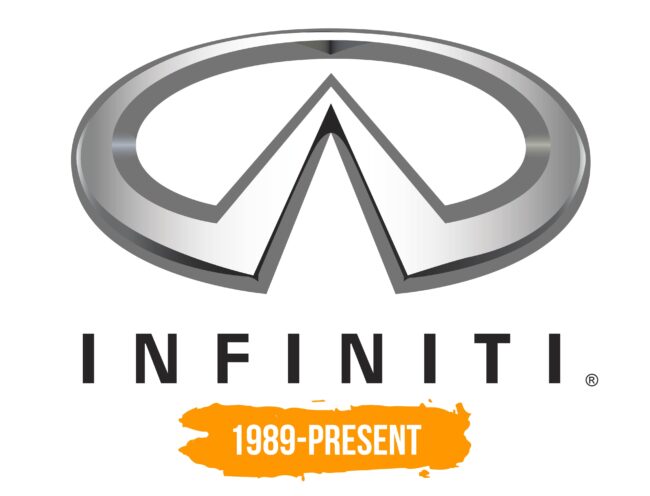 Infiniti Logo Histoire