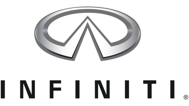 Infiniti Logo Symbole