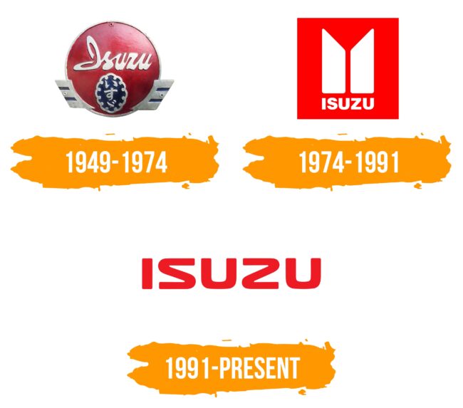 Isuzu Logo Histoire