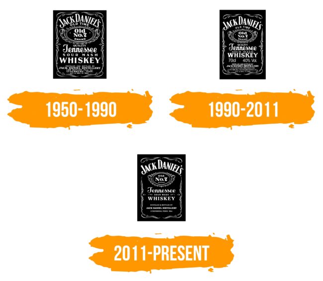 Jack Daniels Logo Histoire