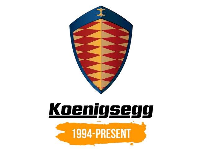 Koenigsegg Logo Histoire