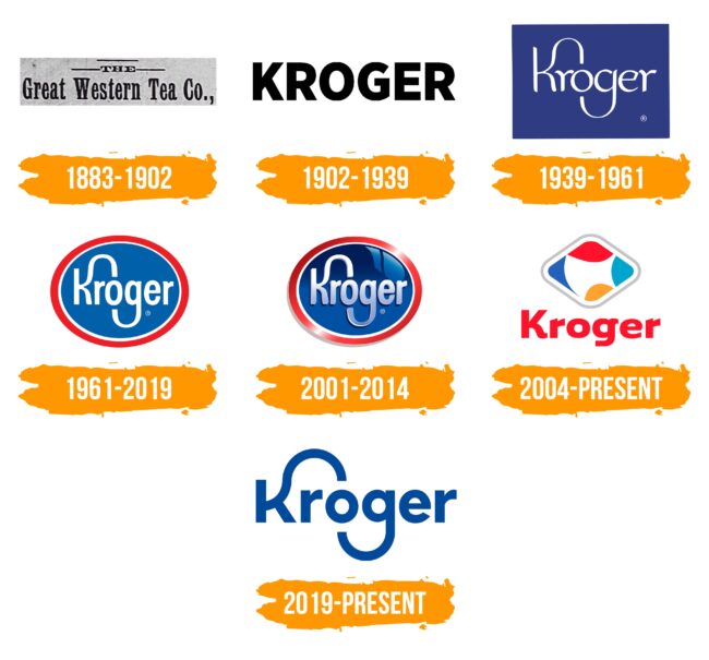 Kroger Logo Histoire