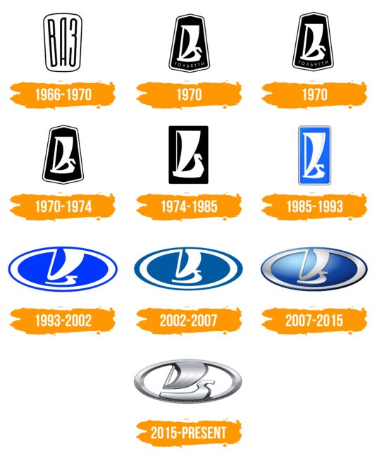 Lada Logo Histoire