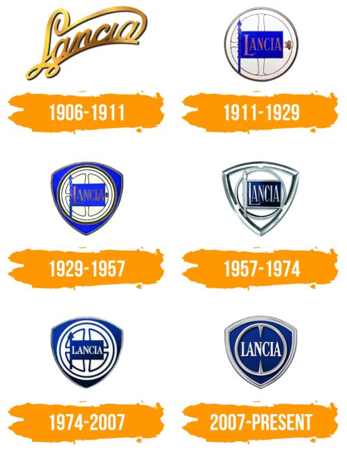 Lancia Logo Histoire