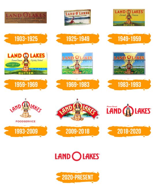 Land O’Lakes Logo Histoire